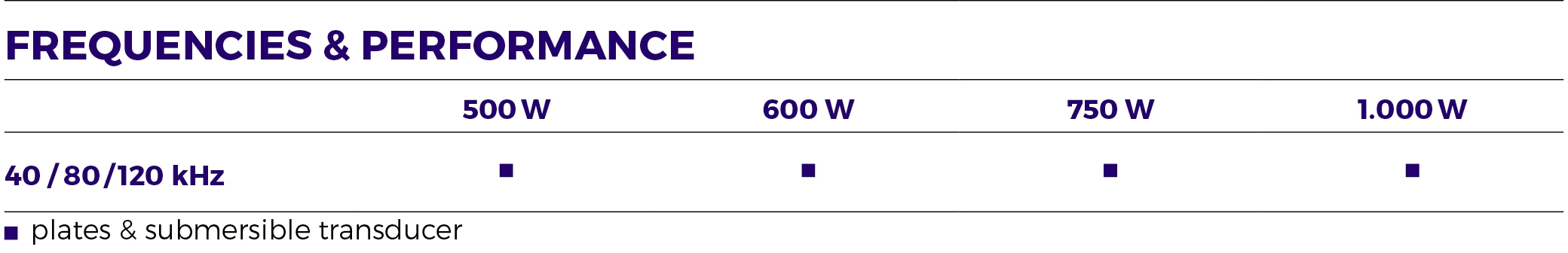 Sonic Dijital Mg Multi Premium